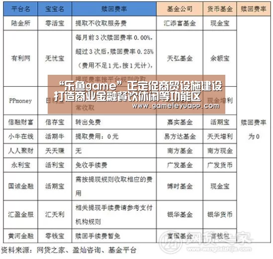 “乐鱼game”正定促商贸设施建设打造商业金融餐饮休闲等功能区(图3) 乐鱼game